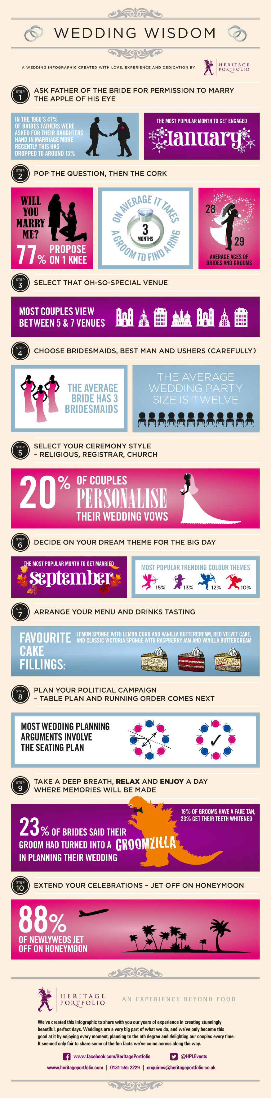 Wedding wisdom infographic